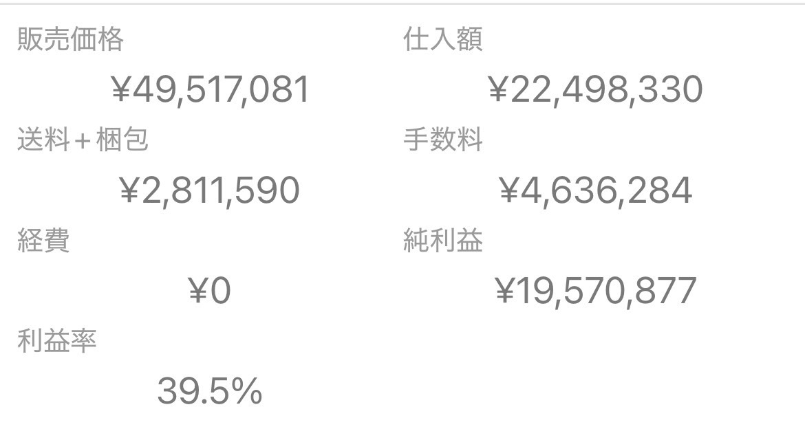 売上と利益の実績データ